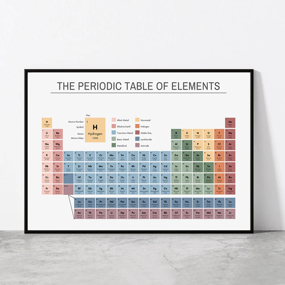 Periodiek Systeem der Elemente - Office Furniture Used recensie en prijs